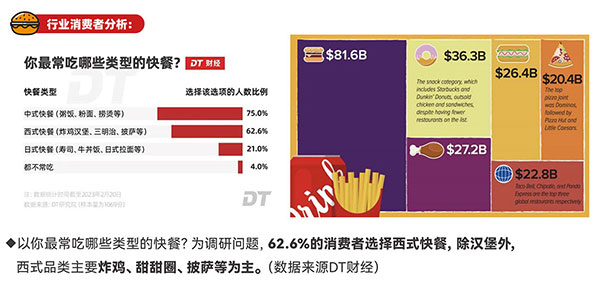 68a6ccb85dd97.jpg 漢堡加盟市場(chǎng)分析.jpg