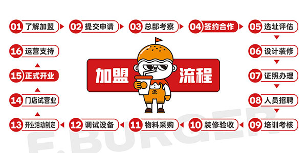 68a7d3cb85b23.jpg 漢堡加盟流程及開(kāi)店政策.jpg