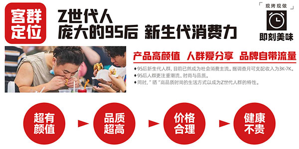 6923f47b24969.jpg 漢堡加盟客戶(hù)群體和發(fā)展前景分析.jpg